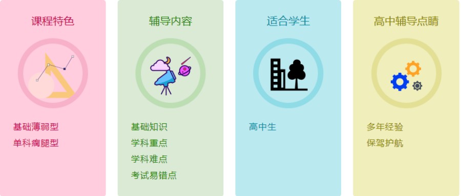 北京高考冲刺补课班