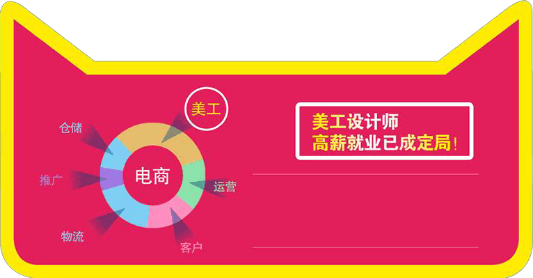 电商美工设计师培训机构