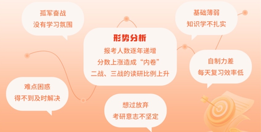 考研培训机构 考研培训机构