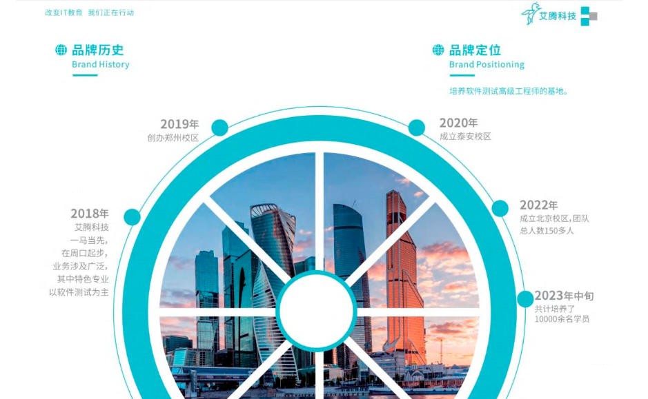 IT培训机构 IT培训机构