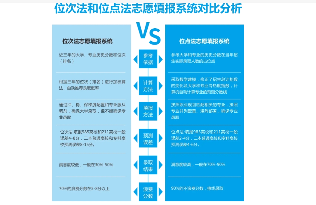 高考志愿填报，志愿选择，专业选择，高考志愿规划