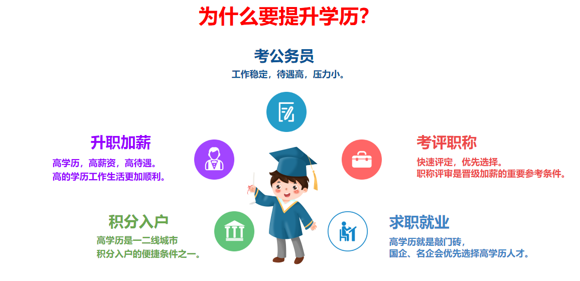 学历提升培训结构，学历提升，统招专升本，成人高考