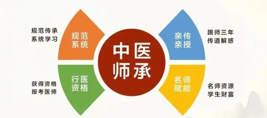 中医师承培训机构 中医师承培训机构