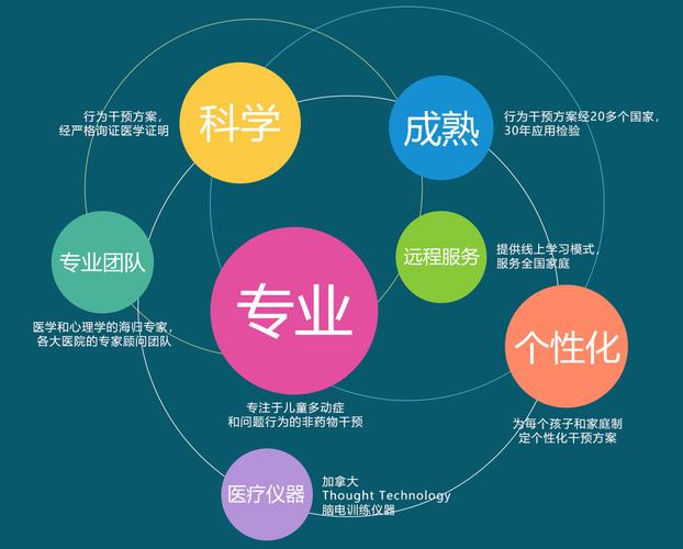 力荐国内十大多动症注意力康复训练机构排行榜 力荐国内十大多动症注意力康复训练机构排行榜