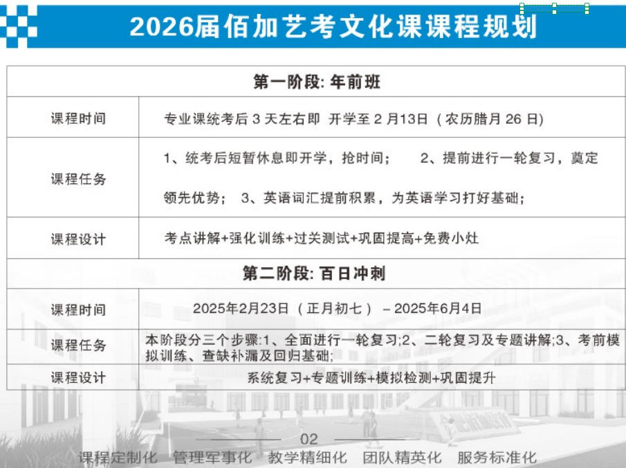 艺考文化课课程