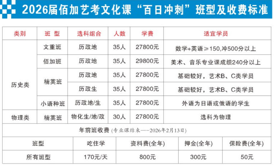 艺考文化课补习