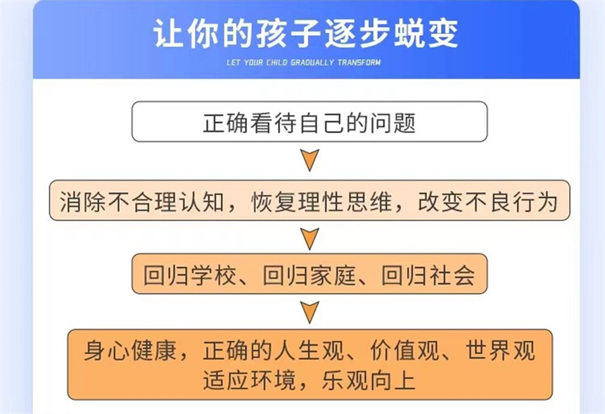 孩子叛逆网瘾严重矫正中心 孩子叛逆网瘾严重矫正中心
