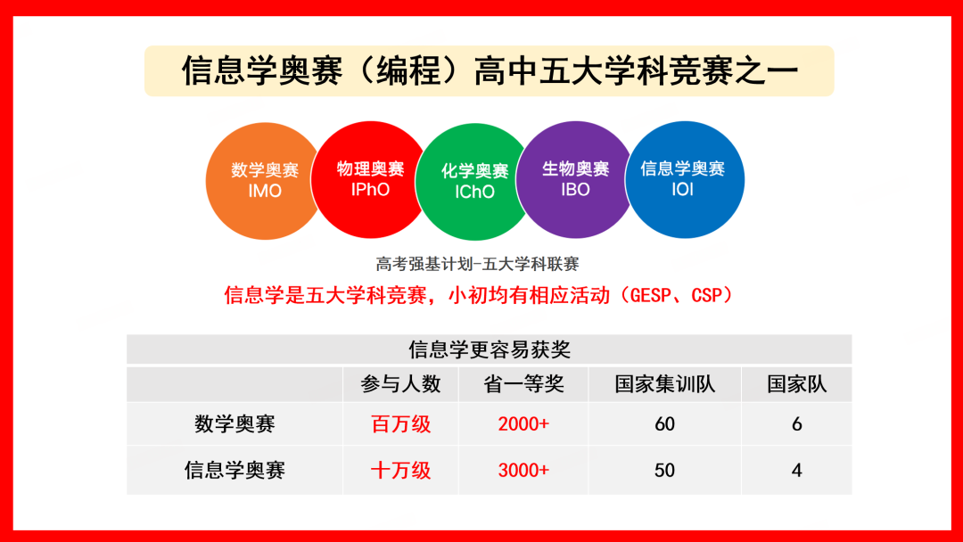 国内2025年科技特长生规划机构十大排行榜
