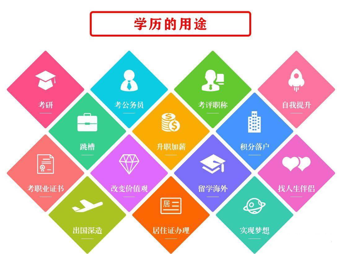 详解十大成人学历提升咨询中心联系方式