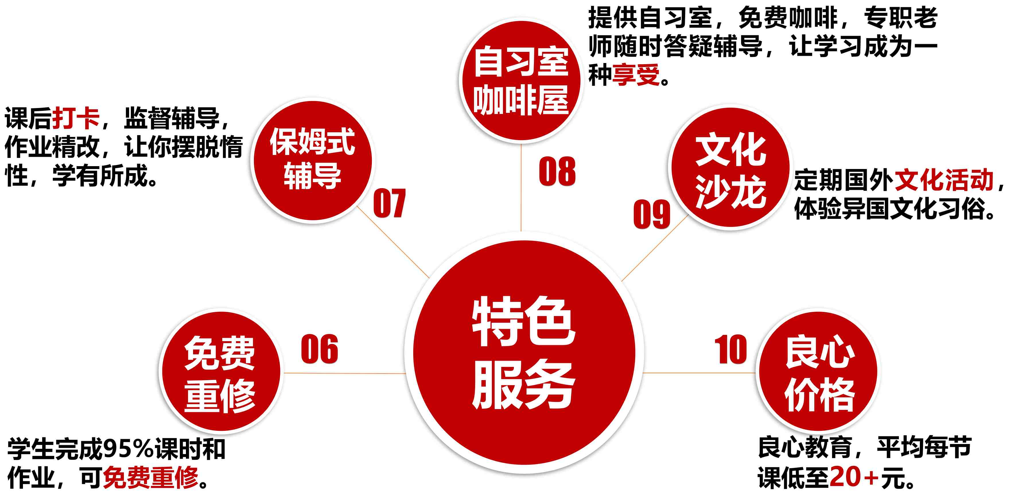 外语培训机构，小语种培训机构，外语学习，德语学习