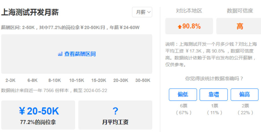 测试开发工程师培训机构