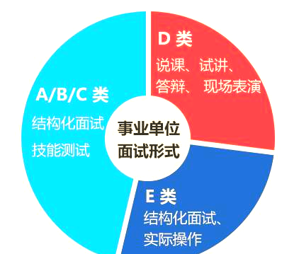 事业单位面试分五大类 事业单位面试分五大类