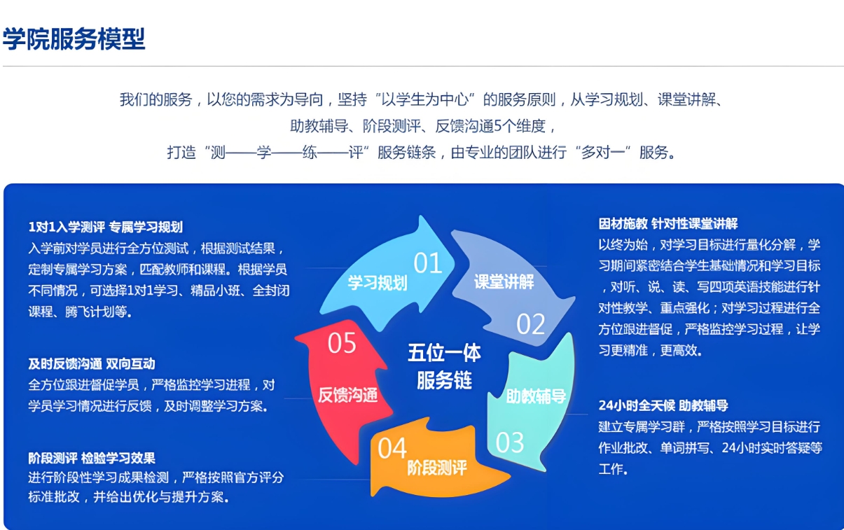 雅思培训班，雅思考试备考，雅思阅读备考，雅思7分冲刺
