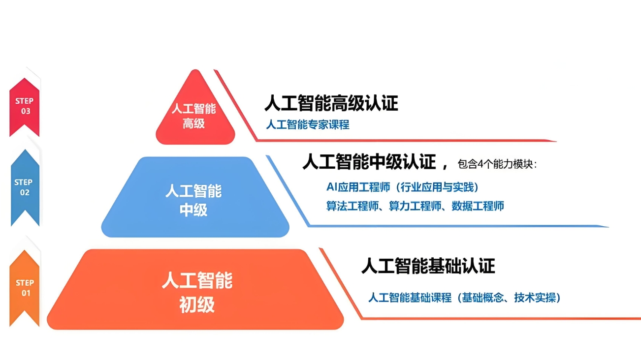 AI人工智能，人工智能培训机构，python人工智能，机器学习