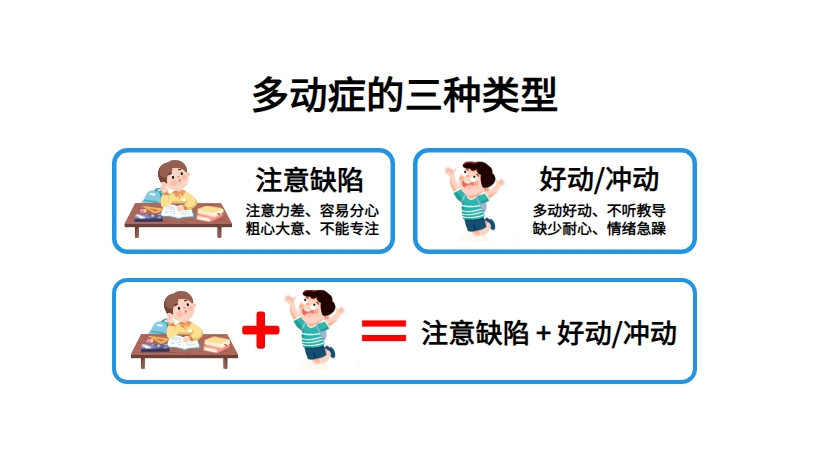 问题儿童康复机构，特殊儿童康复训练，专注力缺陷，专注力训练