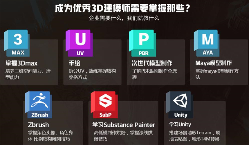 3d建模培训机构排名