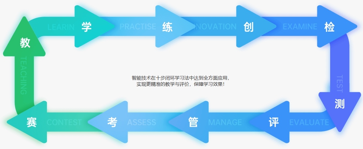 「少儿编程新资讯」信息学奥赛网课哪家教育机构好