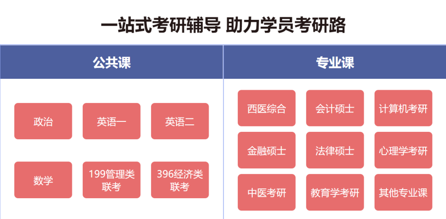 考研辅导机构，考研备考计划，考研数学复习，考研冲刺复习
