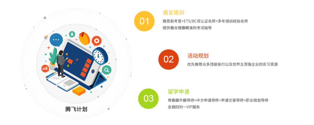 留学指导机构，出国留学规划，留学国家选择，留学资料准备