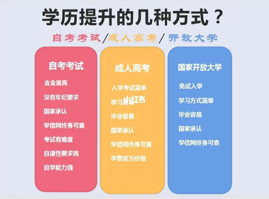 成人学历提升咨询中心10大排行榜