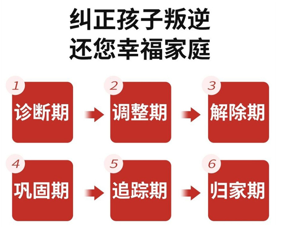 邢台封闭式叛逆学校 邢台封闭式叛逆学校