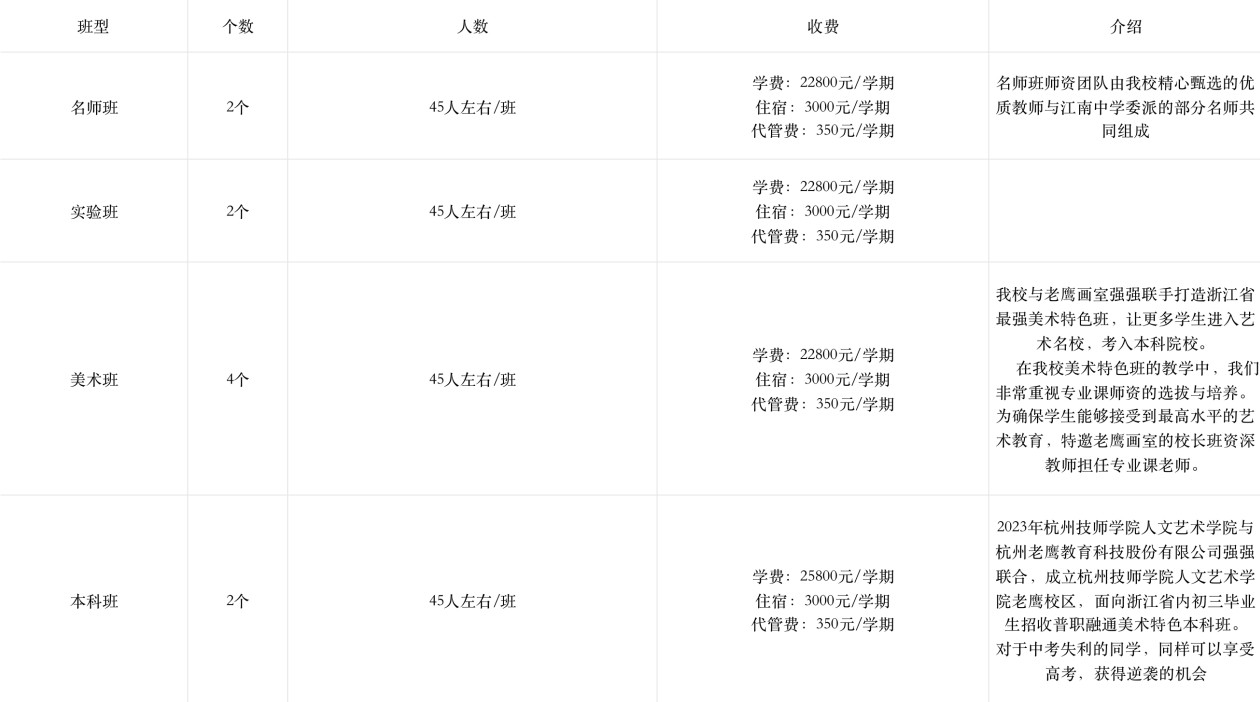 杭州美术类艺术高中