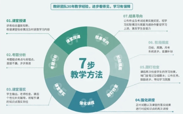 港澳台联考学校，联考培训，联考备考，港澳台联考复习方法