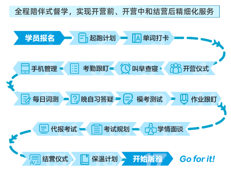 大学生雅思封闭营培训机构10大排名更新