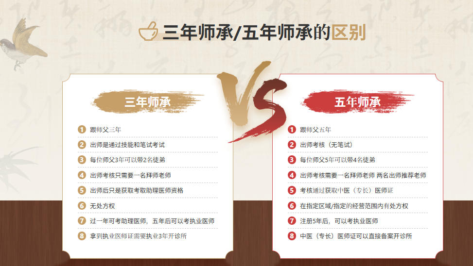 重庆医师承培训机构