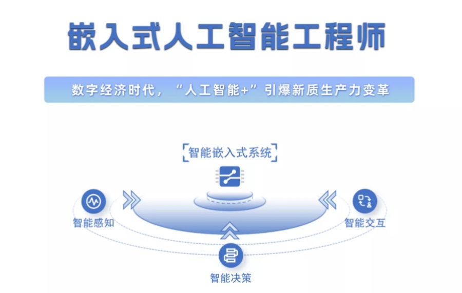 linux软件开发培训机构 linux软件开发培训机构