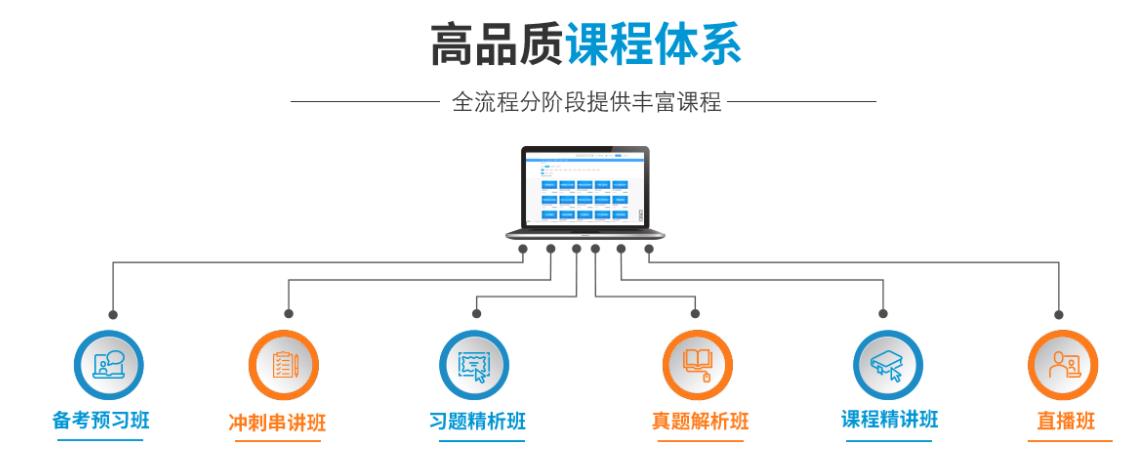 学历提升培训机构，学历提升途径，在职提升学历，成人高考