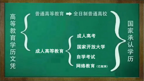 2025年前十正规成人教育学历文凭报名机构排名