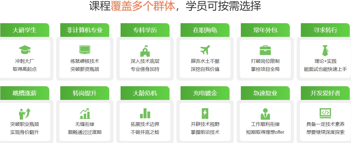 PCB硬件设计培训班 PCB硬件设计培训班