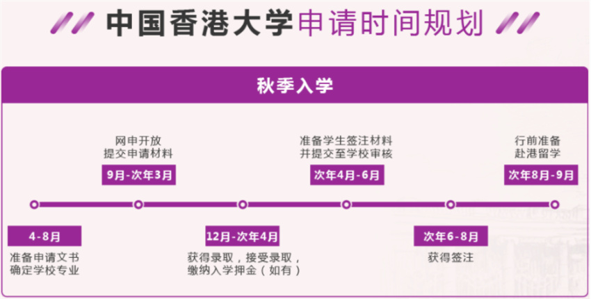 北京擅长香港硕士留学中介top10大排名解析