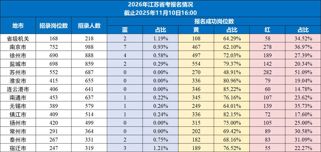 报考数据深度解析 报考数据深度解析