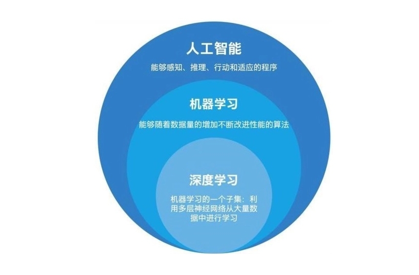 AI人工智能培训机构，人工智能学习，python学习，编程语言学习