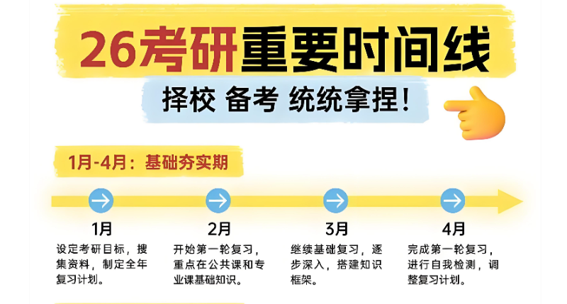 考研培训 考研培训