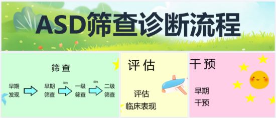 自闭症孩子干预中心十大排行榜