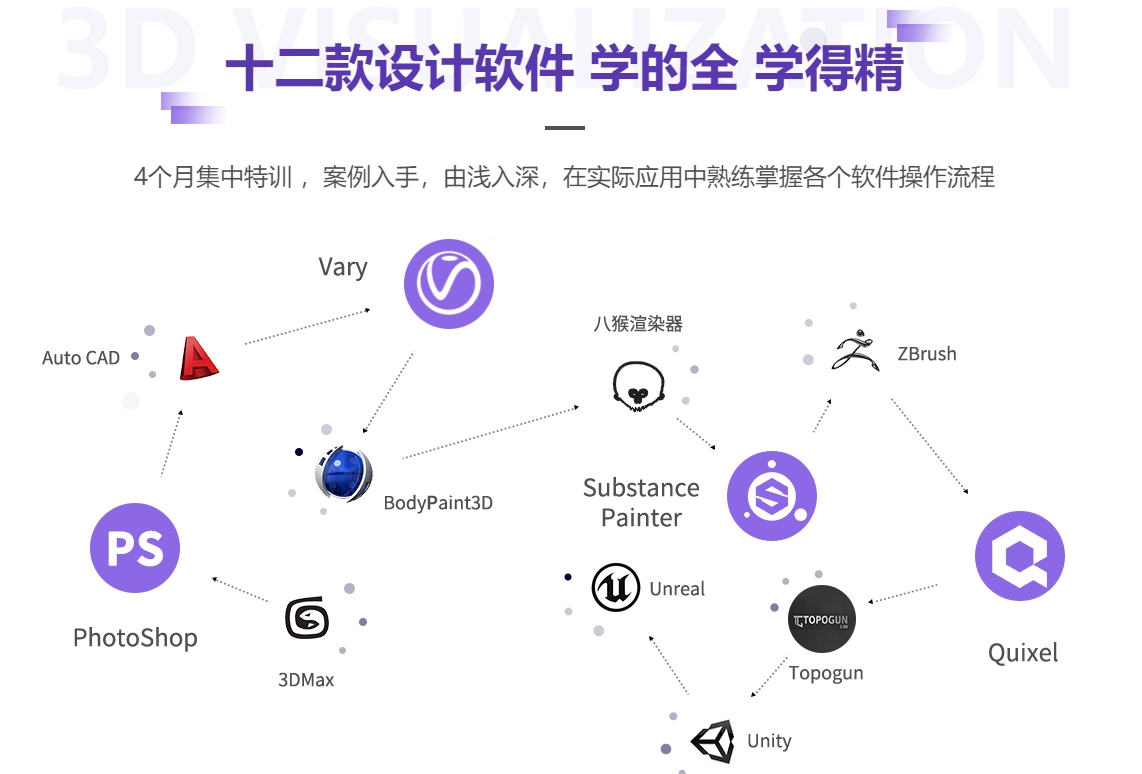 3D建模师培训机构 3D建模师培训机构
