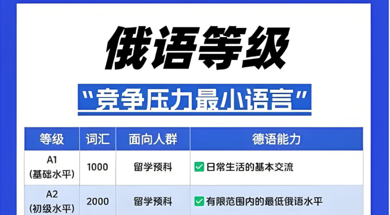 俄语等级考试培训 俄语等级考试培训