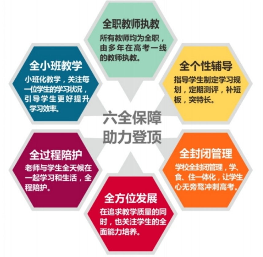 沈阳三高考全日制集训班哪家好排名top10名单出炉