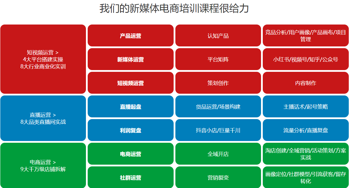新媒体电商运营培训机构 新媒体电商运营培训机构