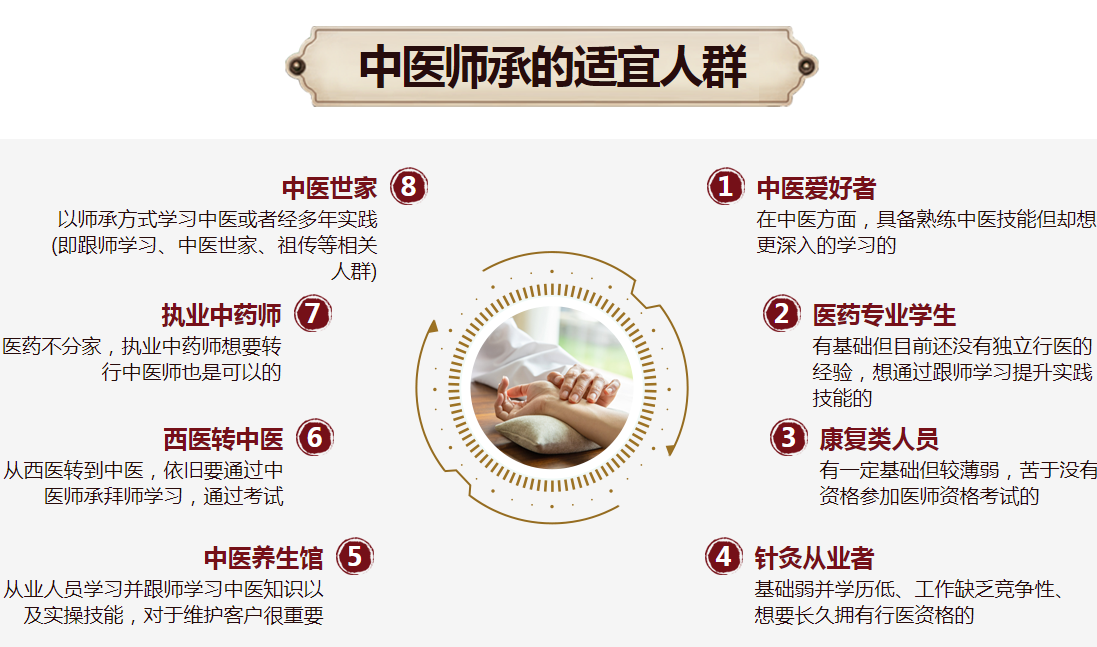2025年值得报名的十佳中医师承培训机构大揭秘 2025年值得报名的十佳中医师承培训机构大揭秘