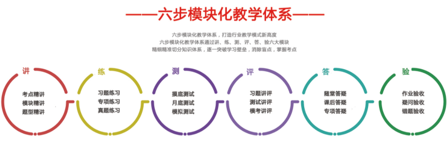 研途考研 研途考研