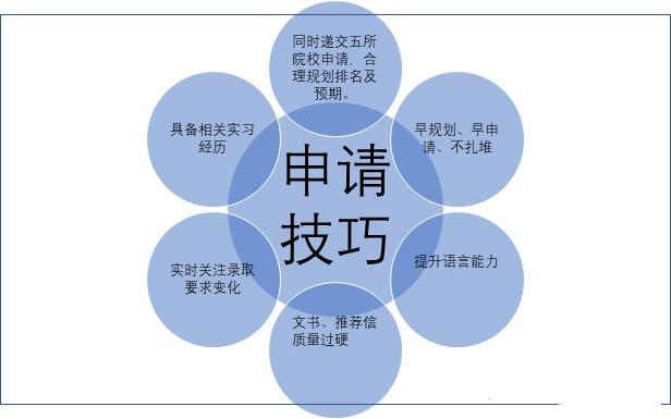 普通人必读长春十大英国留学中介排行榜