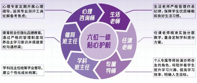 广州全日制高考集训学校甄选名单top10排名