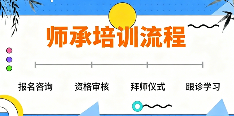 中医师承培训