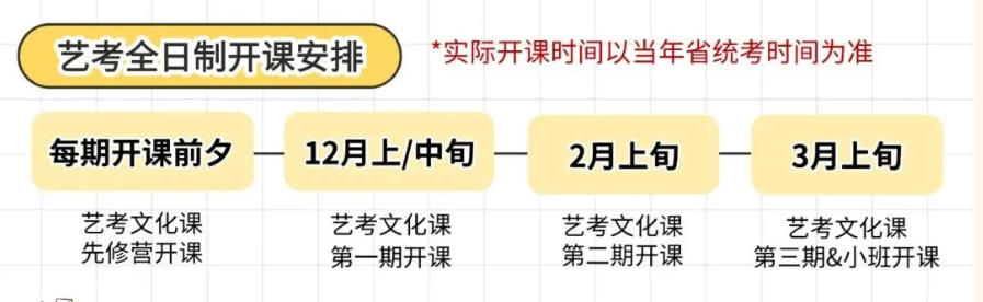 艺考文化课培训 艺考文化课培训