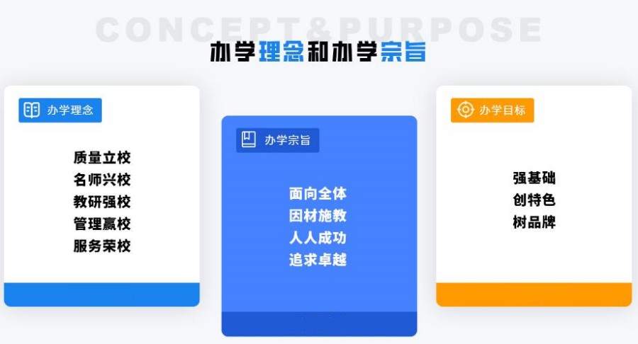 北京排名好的高考补习全封闭小班集训机构已出炉