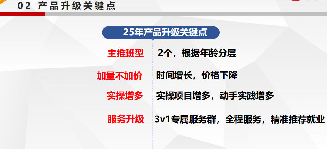 电气自动化plc编程 电气自动化plc编程
